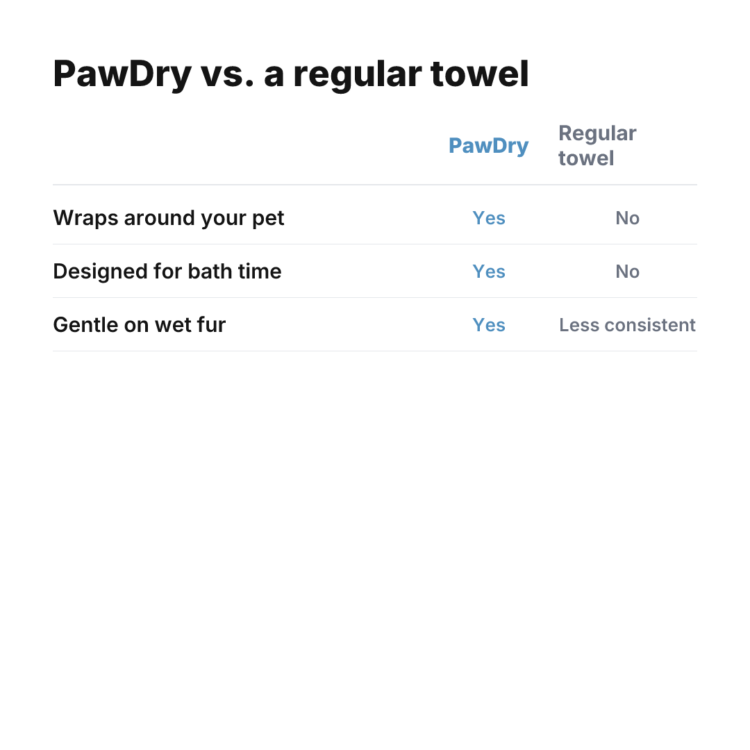 PawDry comparison image
