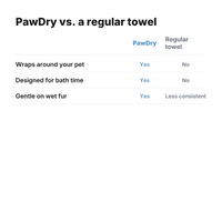 PawDry comparison image
